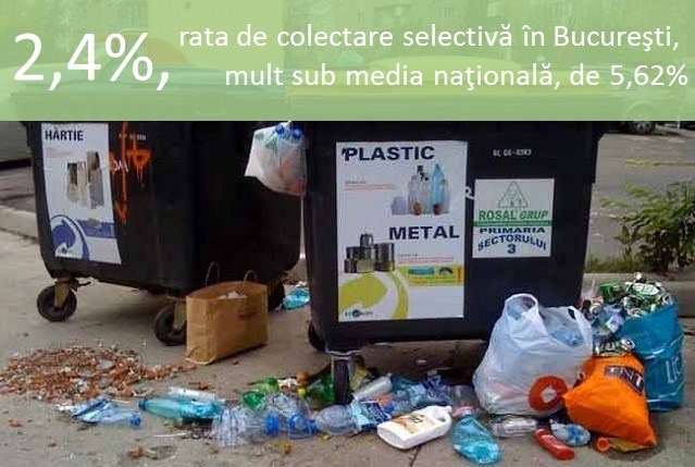 2,4% - rata de colectare selectivă în București, mult sub media națională, de 5,62%