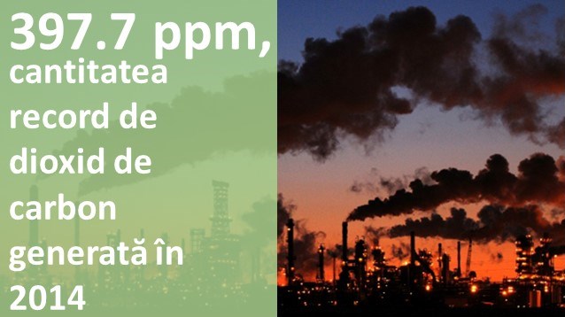 397.7 ppm, cantitatea record de dioxid de carbon generată în 2014