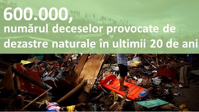 600.000, numărul deceselor provocate de dezastre naturale în ultimii 20 de ani