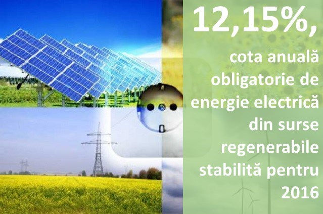 12,15%, cota anuală obligatorie de energie electrică produsă din surse regenerabile stabilită pentru 2016