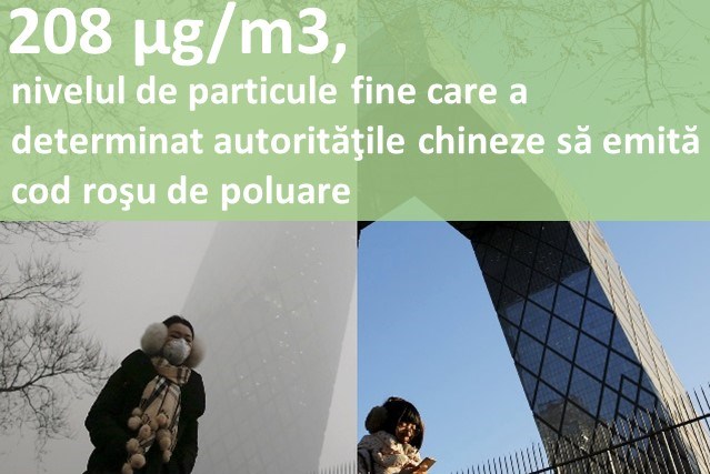 208 µg/m3, nivelul de particule fine care a determinat autoritățile chineze să emită cod roșu de poluare