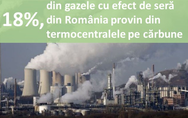 18% din gazele cu efect de seră din România provin din termocentralele pe cărbune