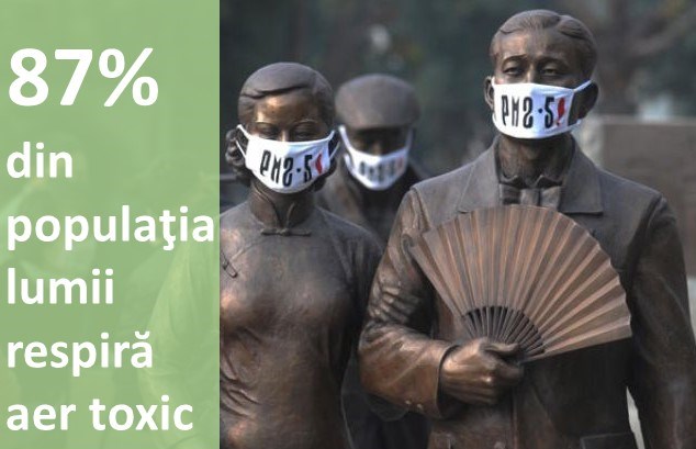 87% din populația lumii respiră aer toxic