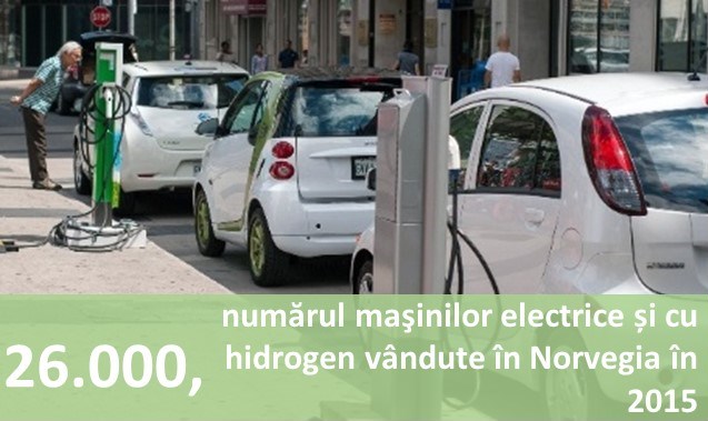 26.000, numărul mașinilor electrice și cu hidrogen vândute în Norvegia în 2015