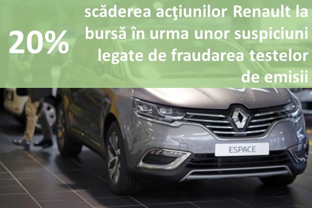 20%, scăderea acțiunilor Renault la bursă în urma unor suspiciuni legate de fraudarea testelor de emisii