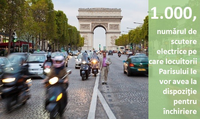1.000, numărul de scutere electrice pe care locuitorii Parisului le vor avea la dispoziție pentru închiriere