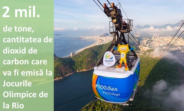 2 mil. de tone, cantitatea de dioxid de carbon care va fi emisă la Jocurile Olimpice de la Rio