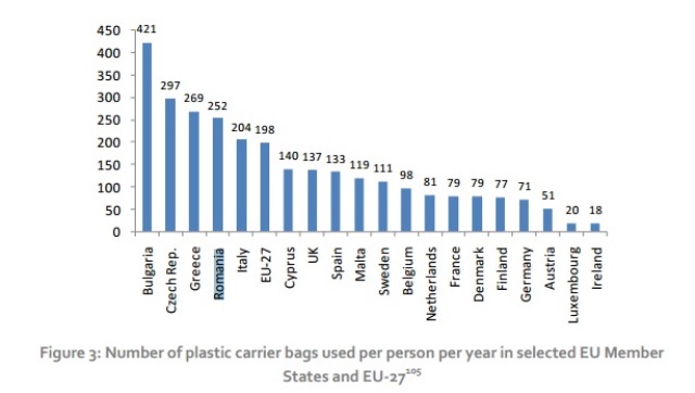 pungi plastic locuitori