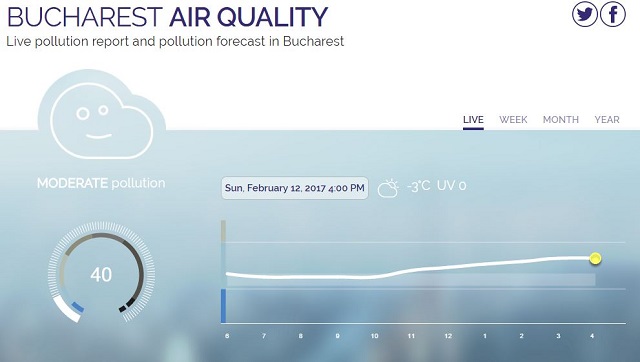Flow, dispozitivul care măsoară calitatea aerului din apropierea utilizatorului