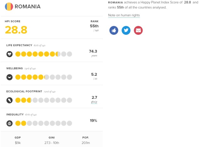românia clasament cea mai verde și fericită țară