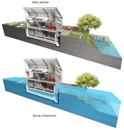 6 case amfibii ce plutesc sau se ridică pe picioare în caz de inundații