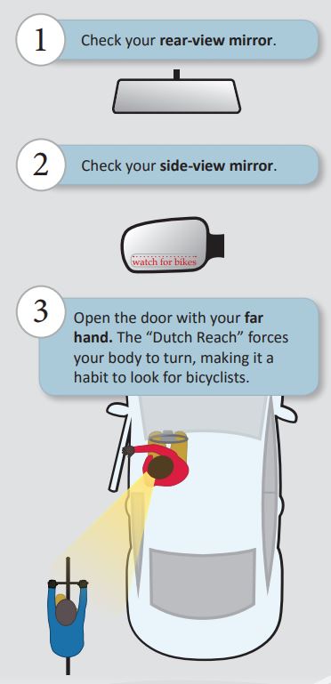 Învață să deschizi portiera ca olandezii și poți salva viața unui biciclist
