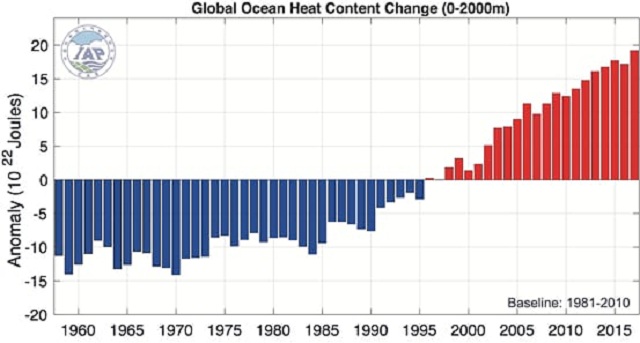 2017 cel mai cald an oceane
