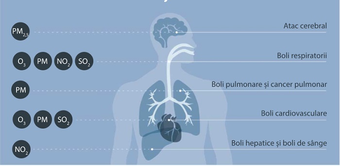 Cât ne pasă de ce respirăm? Efectele poluării asupra sănătății fizice și psihice