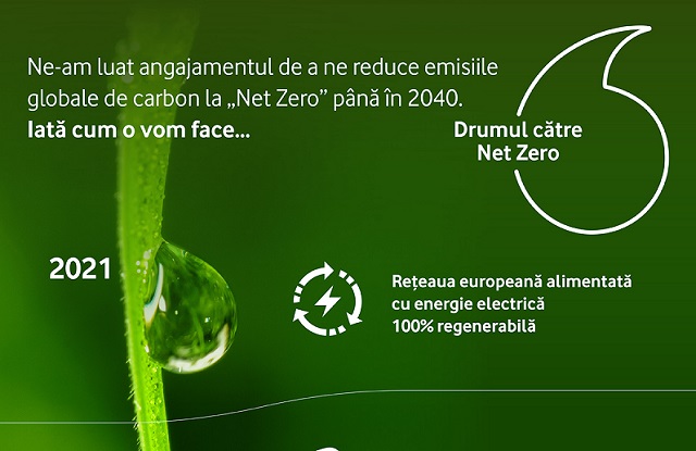 Vodafone își asumă un nou angajament: nivel net zero al emisiilor de dioxid de carbon până în 2040