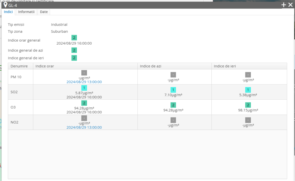 Imagine: Captură de pe calitateaer.ro, cu ce măsoară senzorul de la Galați. August 2024 Sursa: RNMCA