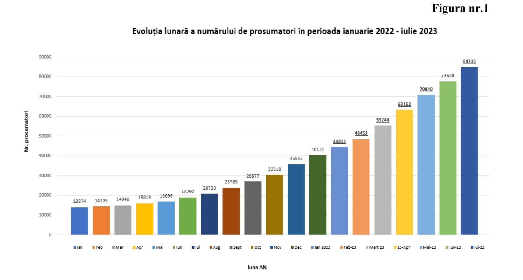 Sursă: Autoritatea Națională de Reglementare în domeniul Energiei (ANRE)