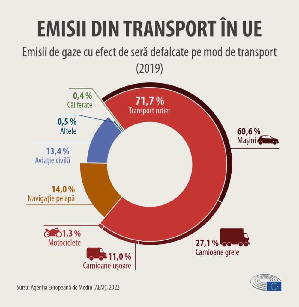 Foto: Infografic Agenția Europeană de Mediu (AEM)