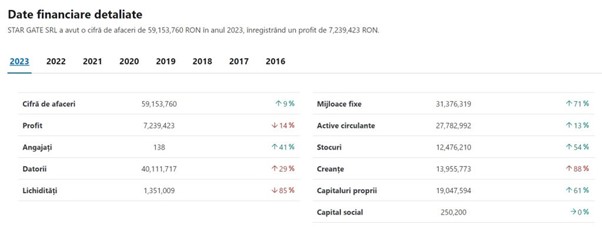 Captura de ecran: datele companiei de pe targetare.ro