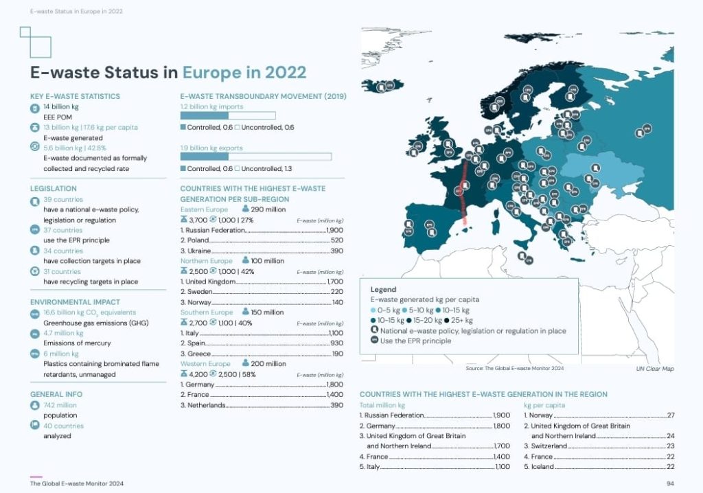 Infografic E-waste Status Europa 2022, ©E-Waste Monitor 2024