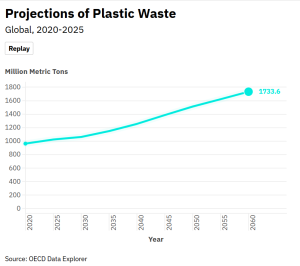 Source: OECD Data Explorer