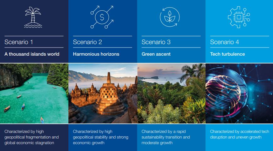 Cele patru scenarii pentru viitorul turismului global, ©World Economic Forum (WEF)