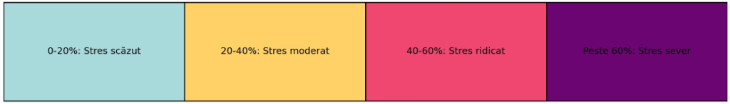 Scara de valori a indicelui WEI+, Sursă: InfoClima