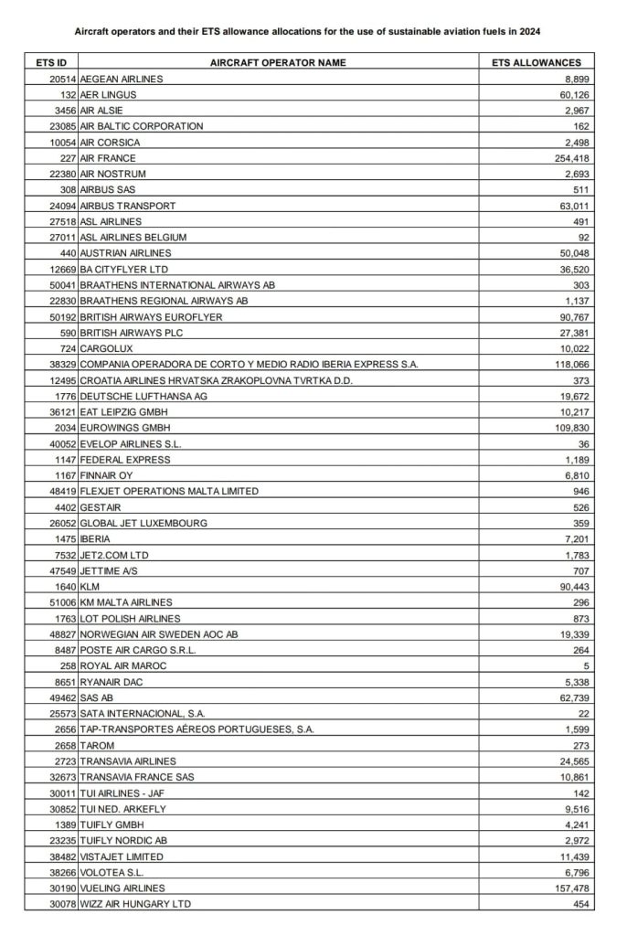 Lista completă a operatorilor aerieni beneficiari publicată de CE