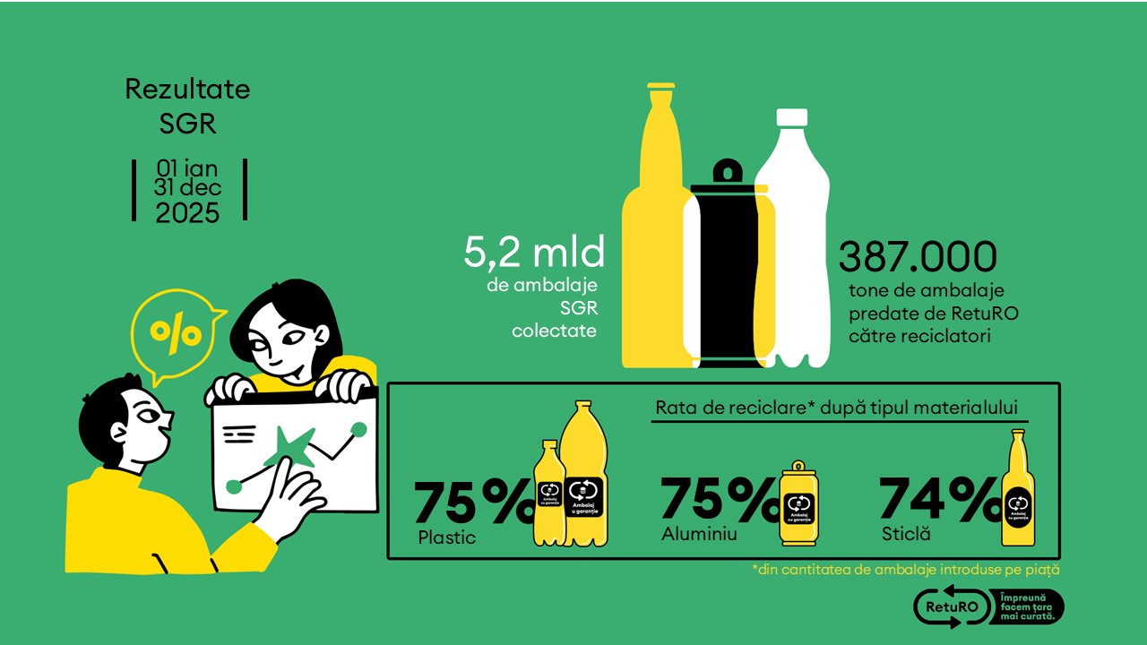 ReturRO - Barometrul 2025